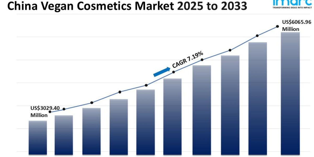 China Vegan Cosmetics Market Size, Share, Trends, Demand and Forecast 2025-2033