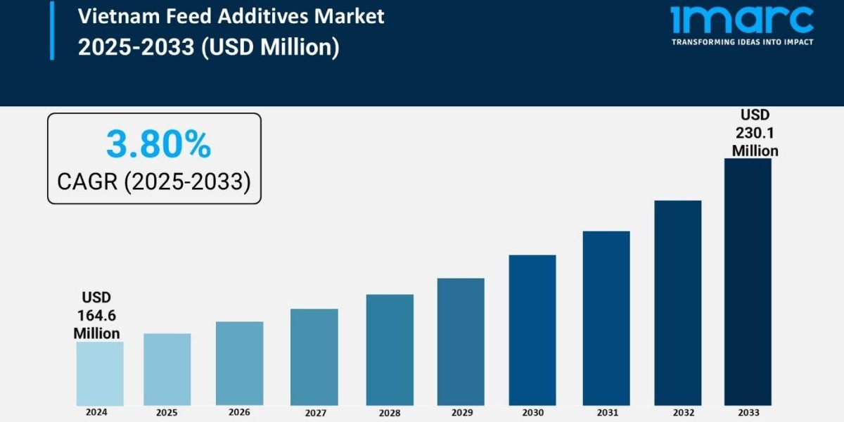 Vietnam Feed Additives Market Size, Share, Forecast 2025-2033