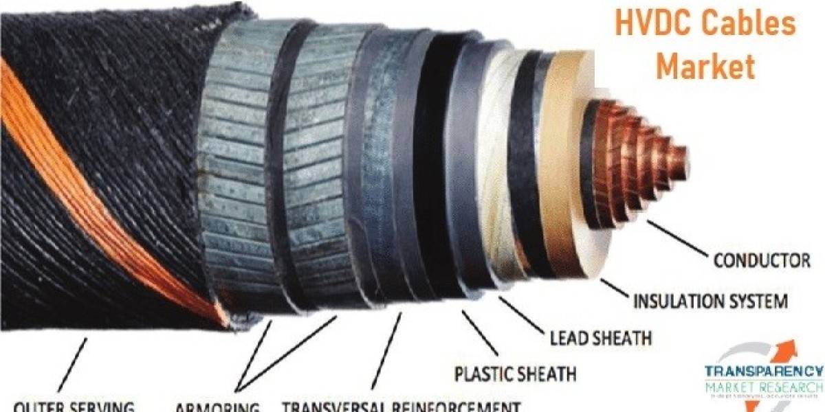 HVDC Cables Market Future Growth Prospect, Industry Trends and Demand Analysis Till 2035