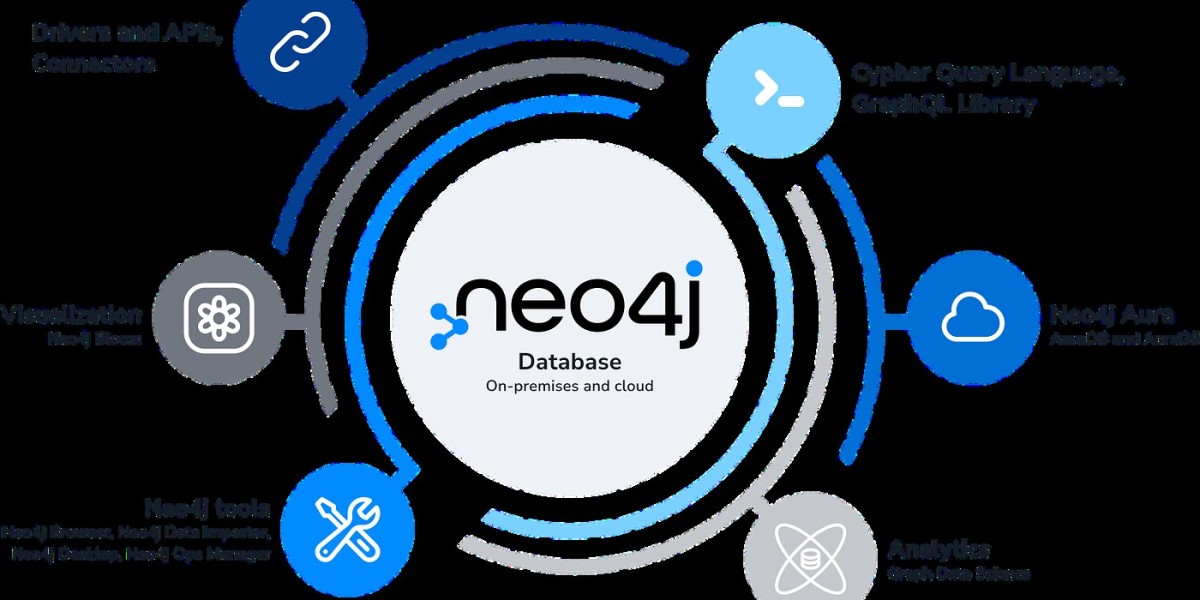 Neo4j Database: A Complete Guide to the Leading Graph Database Technology