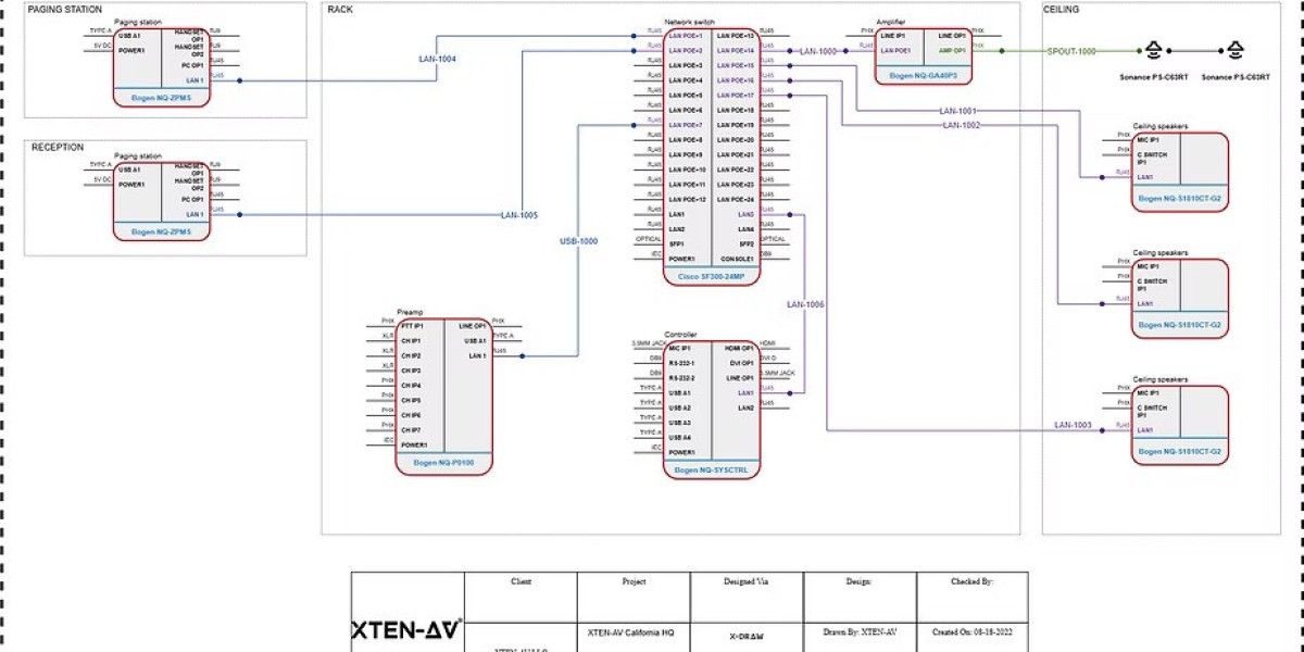 How Using the Wrong Symbols Causes AV Design Confusion