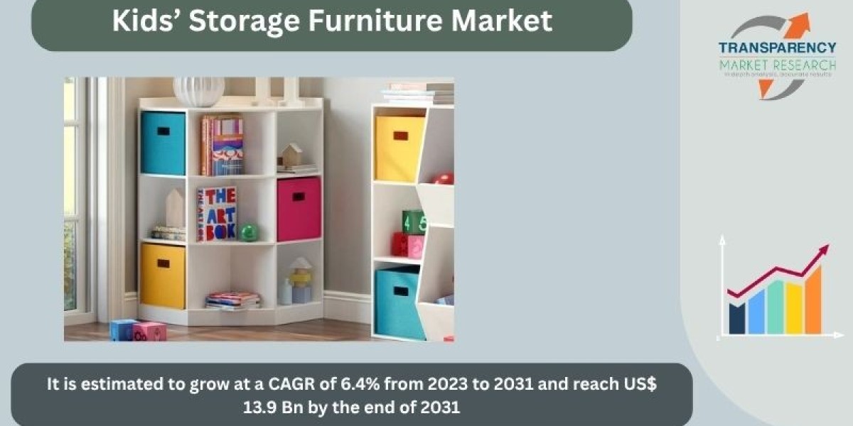 Trends Driving Growth in the Kids’ Storage Furniture Market