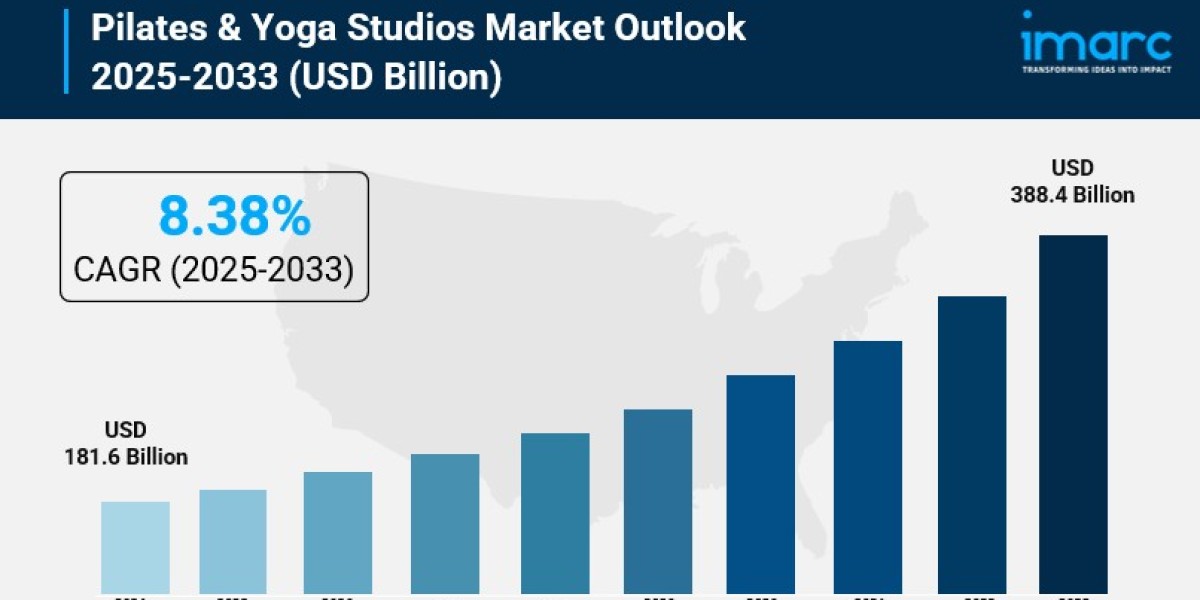 Pilates & Yoga Studios Market Size, Share, Growth Factors, Analysis and Forecast 2025-2033