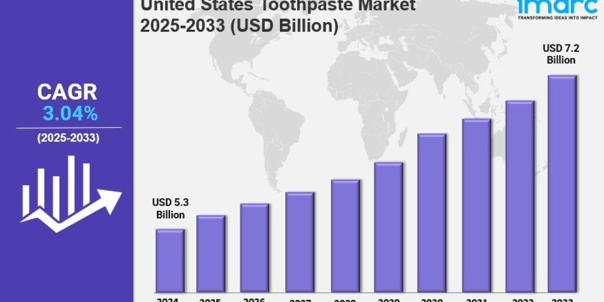 United States Toothpaste Market Size, Share, Industry Overview, Latest Trends and Forecast 2025-2033
