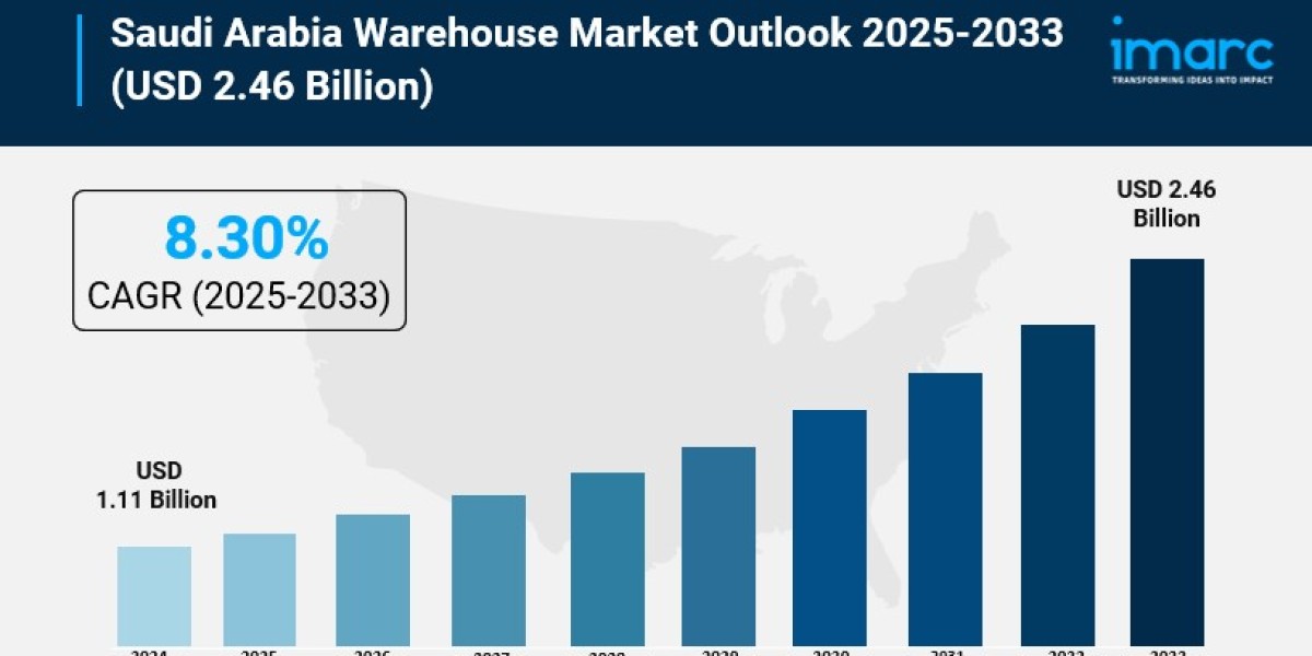 Saudi Arabia Warehouse Market 2025 | Size, Share, Trends, and Players to 2033