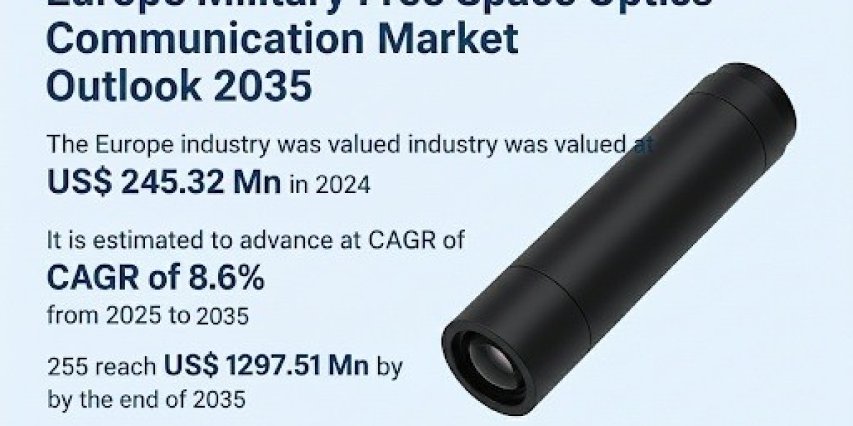 Europe Military Free Space Optics Communication Market Growth Outlook, Opportunities and Forecast 2035