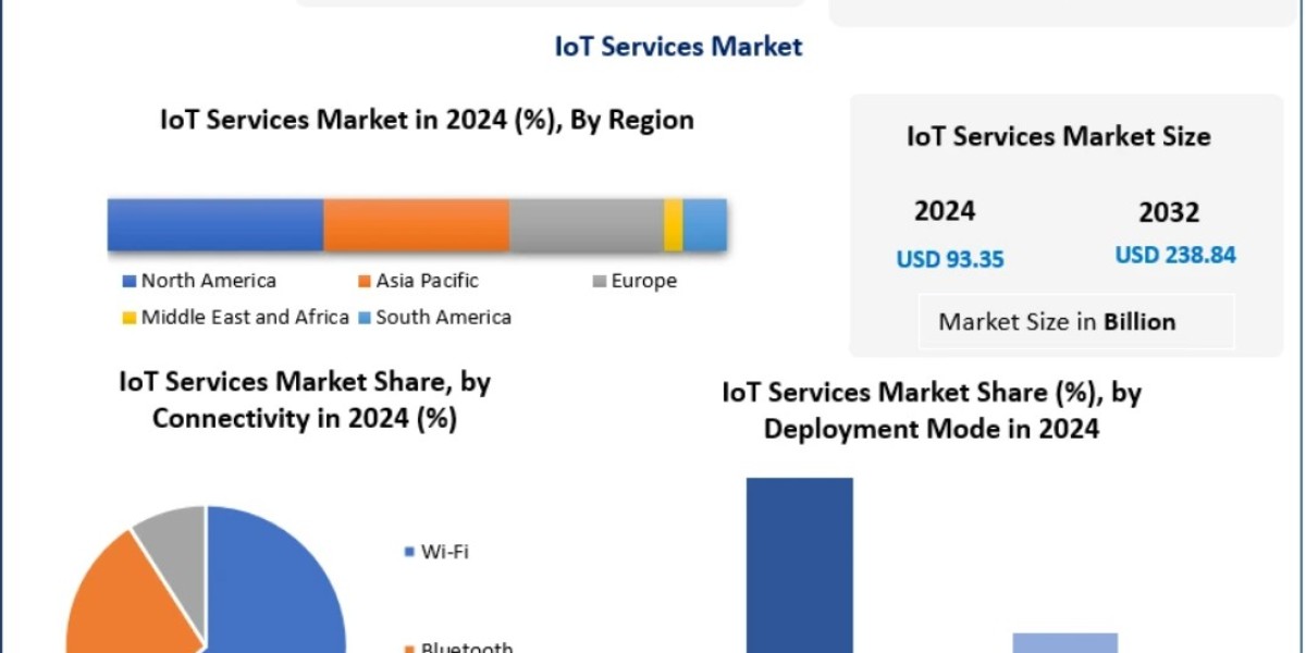 IoT Services Market Developments: Key Product Launches and Technological Upgrades
