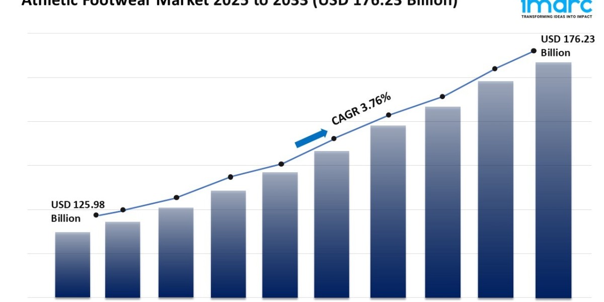 Athletic Footwear Market Size, Growth, and Trends Forecast 2025-2033