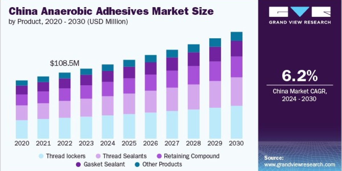 Anaerobic Adhesives Market: Sustainability Initiatives Shaping the Future