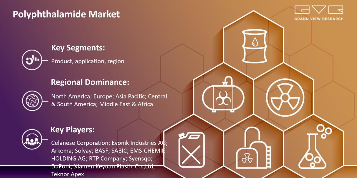 Polyphthalamide Market 2025 Deep Analysis of Current Trends and Future Demand by Top Key Players By 2030