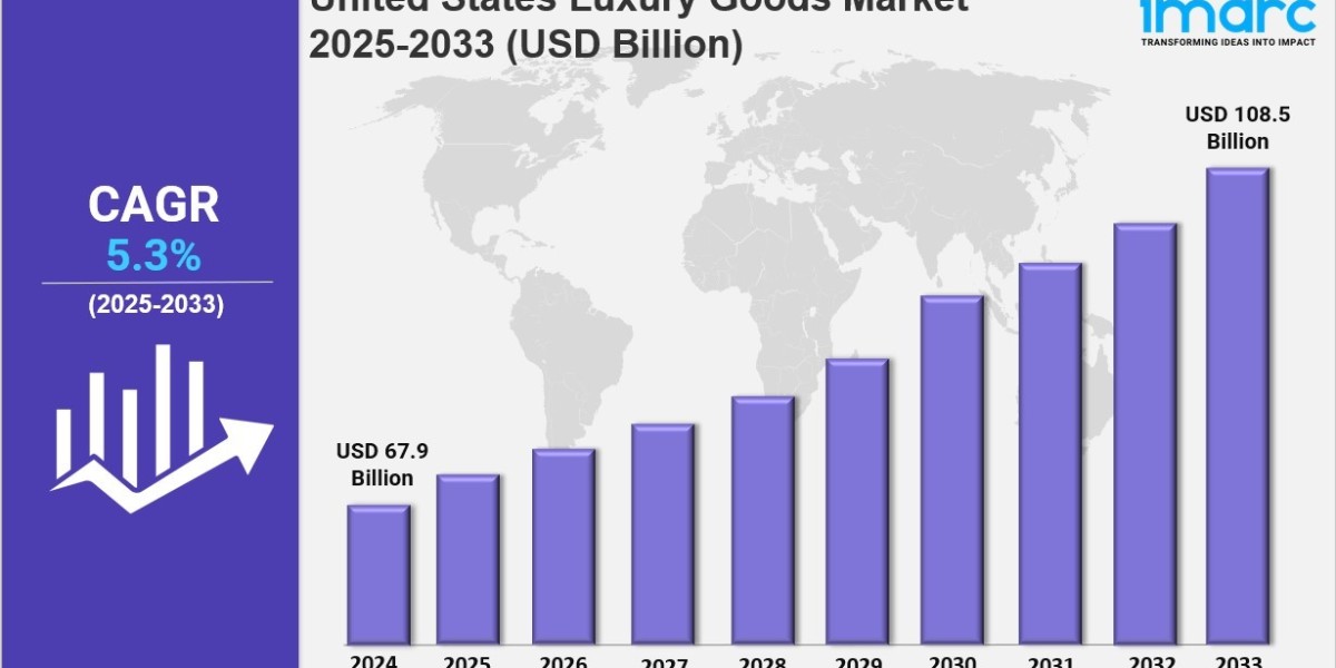 United States Luxury Goods Market Size, Share, Industry Trends, Growth and Forecast 2025-2033