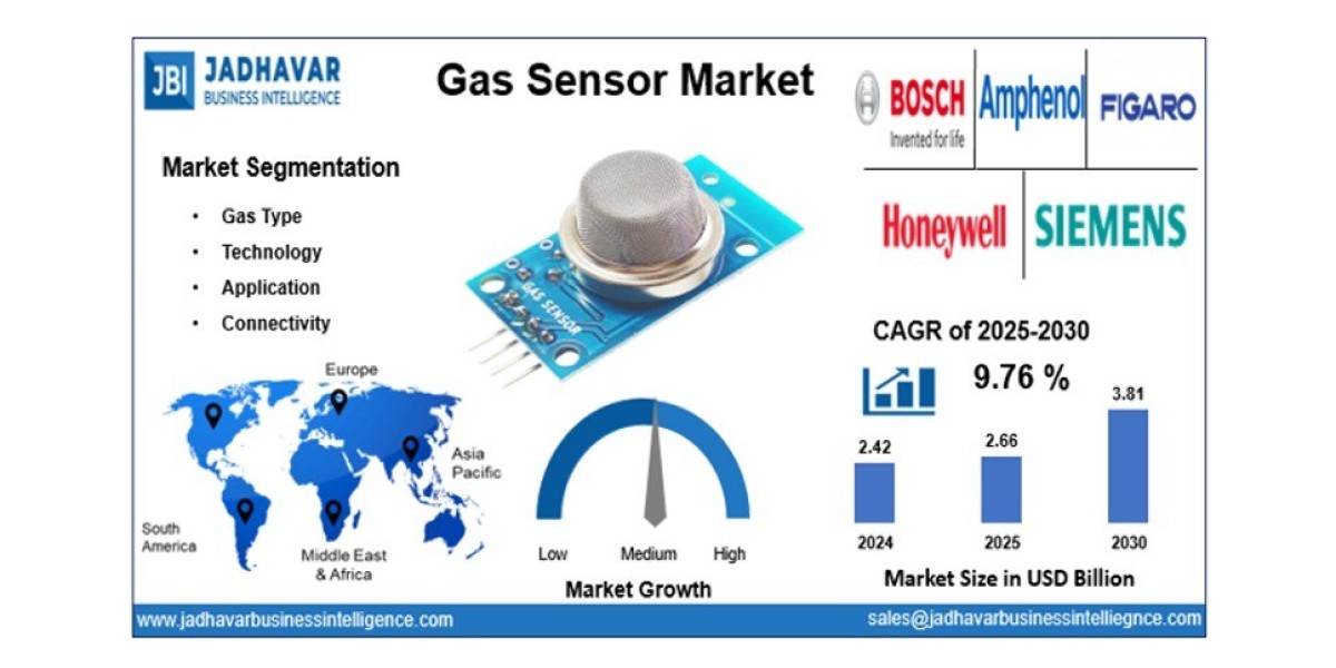 Gas Sensor Market: Rising Demand for Portable and Energy-Efficient Devices