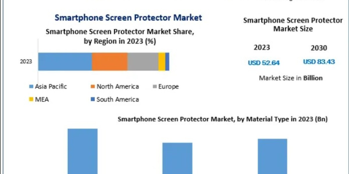 Smartphone Screen Protector Market Impact of New Smartphone Launches and E-Commerce Distribution Growth