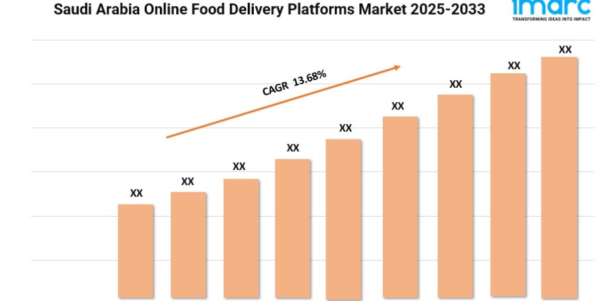 Saudi Arabia Online Food Delivery Platforms Market Growth, Size, and Trends Analysis 2025-2033