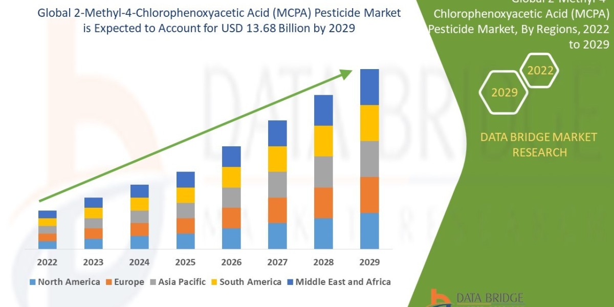 2-Methyl-4-Chlorophenoxyacetic Acid (MCPA) Pesticide Market: Selective Herbicide Advancements Fueling Modern Crop Effici