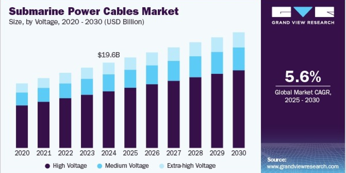 Submarine Cables Market: The Role of Technology in Enhancing Performance