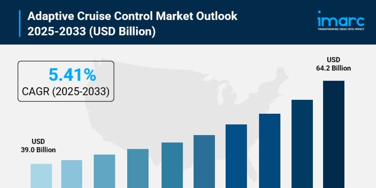 Adaptive Cruise Control Market Size, Growth, Key Players, Latest Trends and Forecast 2025-2033