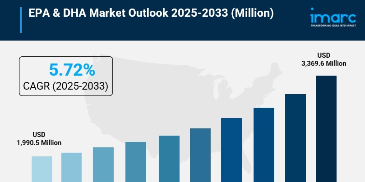EPA & DHA Market Share, Size, Demand by Regions, Opportunity and Forecast 2025-2033
