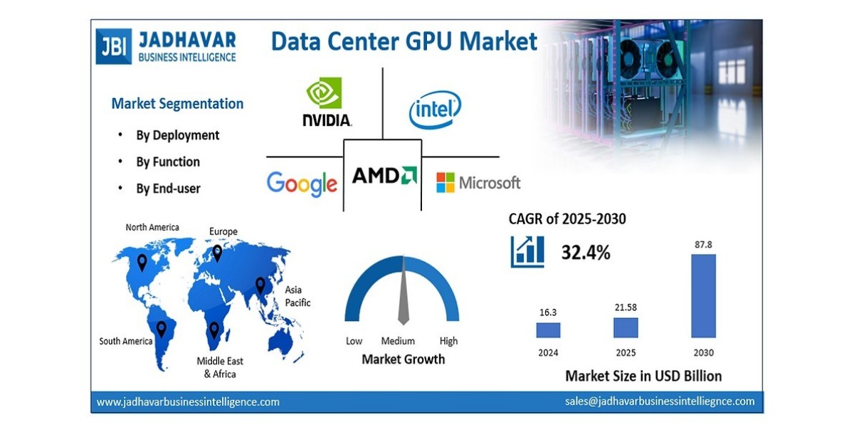 Data Center GPU Market: Energy-Efficient Architectures Shaping Next-Gen Data Centers