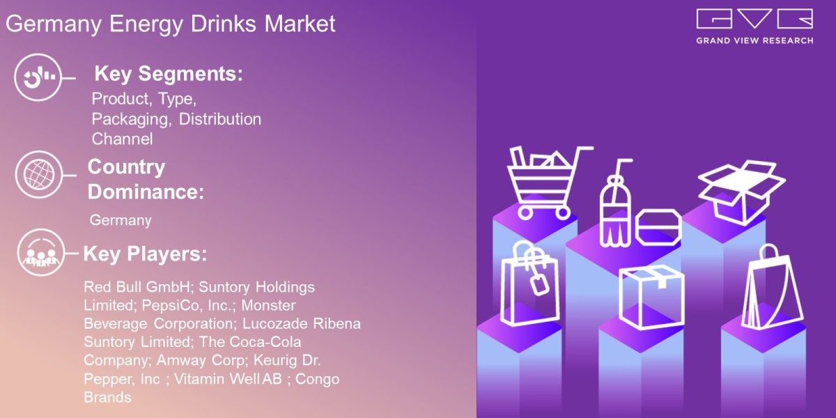 Germany Energy Drinks Market Overview By Product, Type, Packaging, And Distribution Channel And Forecast Till 2030  : Gr