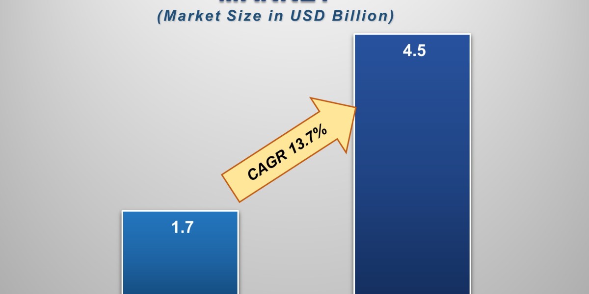 Cloud Microservices Market Size Analysis, Growth Trends & Forecast to 2033