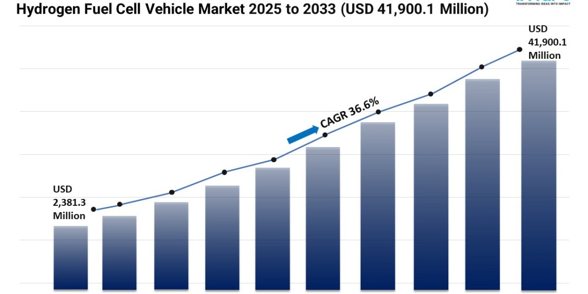 Hydrogen Fuel Cell Vehicle Market Size, Share and Growth Forecast 2025-2033