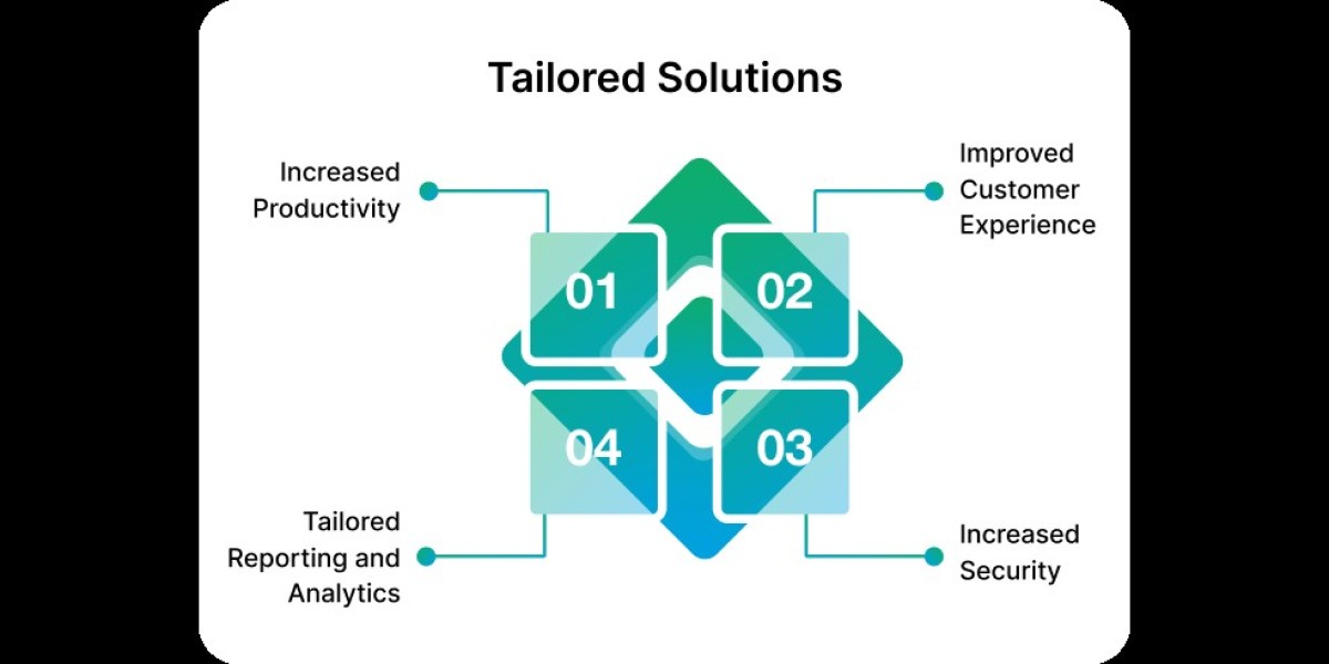 How Custom Salesforce Development Improves Day-to-Day Operations