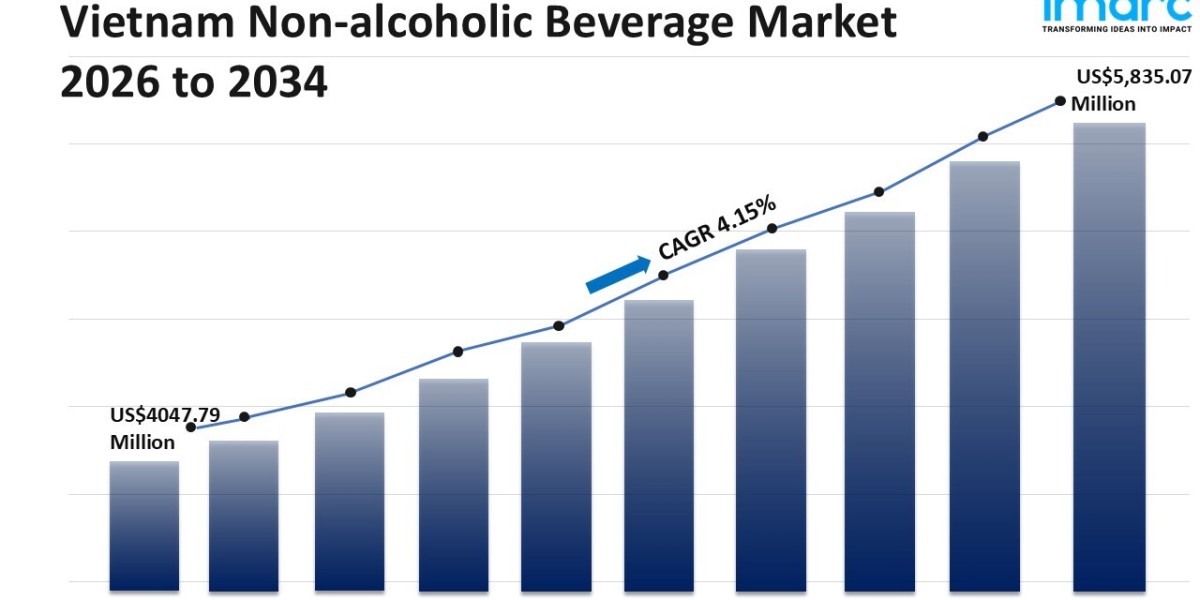 Vietnam Non-alcoholic Beverage Market Size, Share, Trends and Forecast 2026-2034