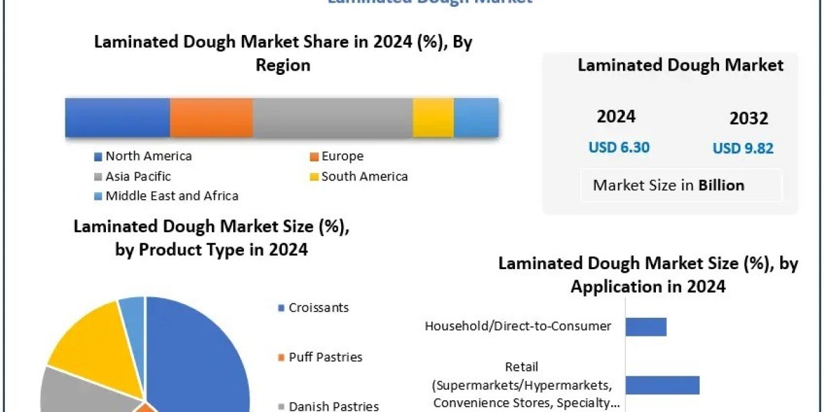 What role does the Asia-Pacific region play in the expansion of the laminated dough market?