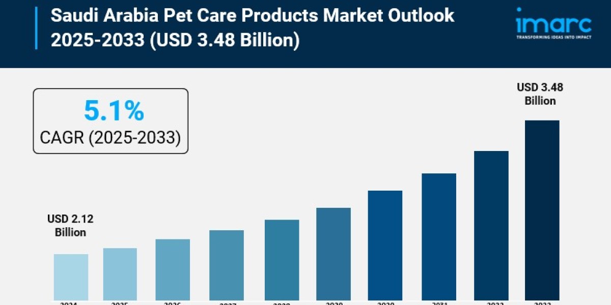 Saudi Arabia Pet Care Products Market Size, Growth, and Trends Report 2025-2033