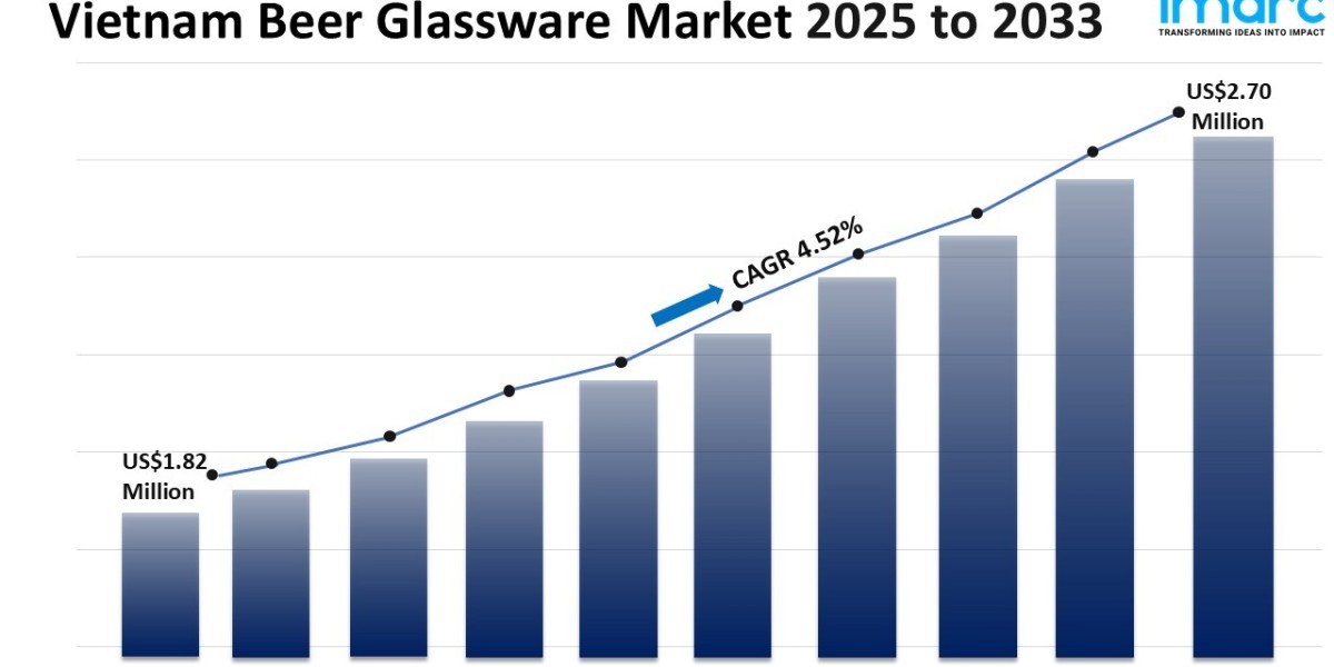 Vietnam Beer Glassware Market Size, Share, Trends and Outlook Report 2025-2033
