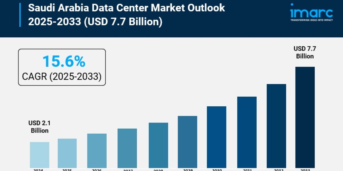 Saudi Arabia Data Center Market Size, Growth, and Trends Forecast 2025-2033