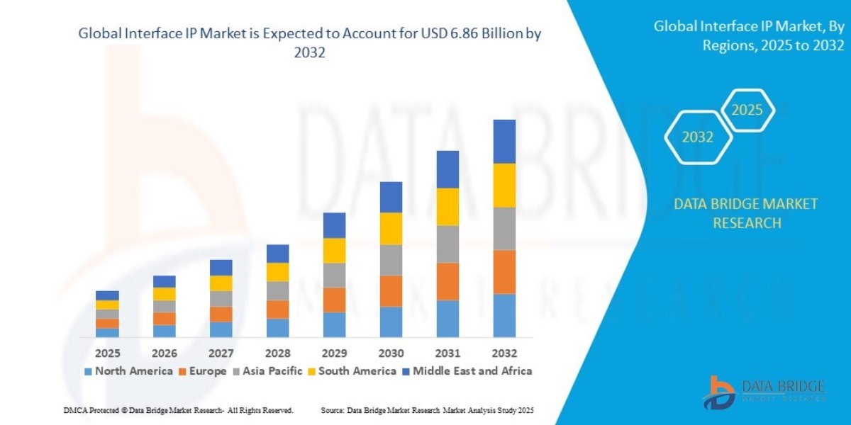 Interface IP Market Industry Statistics: Growth, Share, Value, and Trends