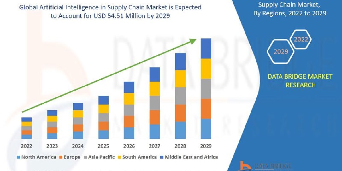 Artificial Intelligence in Supply Chain Market Trends: Growth, Share, Value, Size, and Analysis