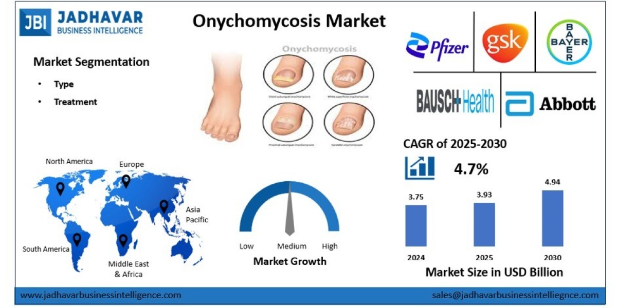 Onychomycosis Market: Competitive Landscape Among Pharmaceutical and Dermatology Firms