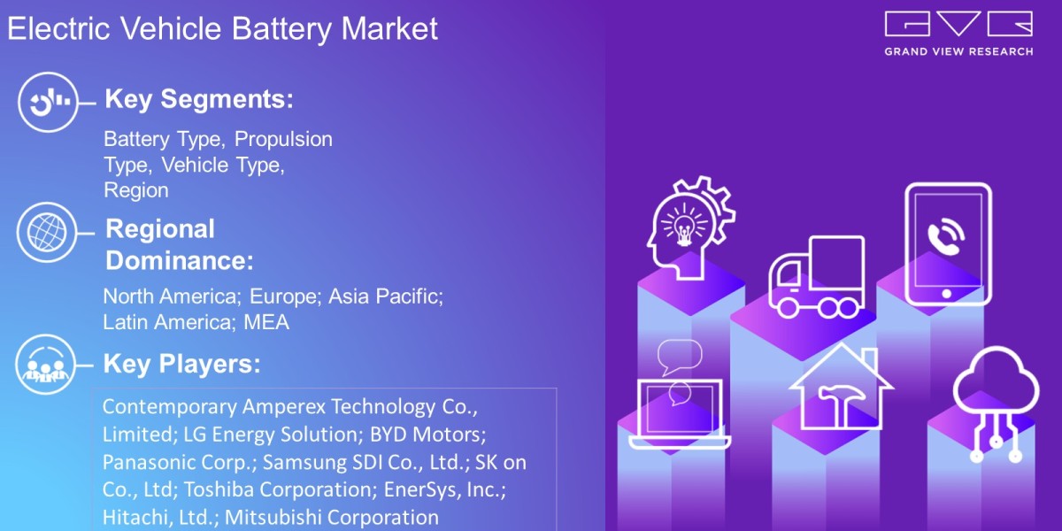 Electric Vehicle Battery Market Analysis By Battery Type, Propulsion Type, Vehicle Type, Region And Forecast To 2030: Gr