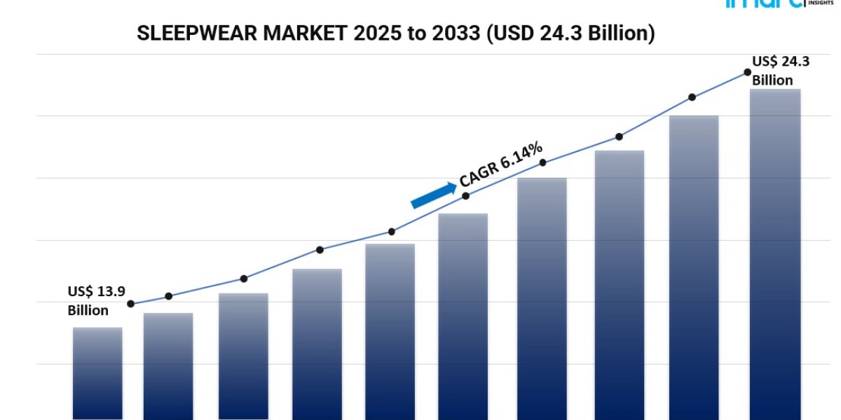 Fashion and Comfort Innovations Propel Growth in the Global Sleepwear Market 2025–2033