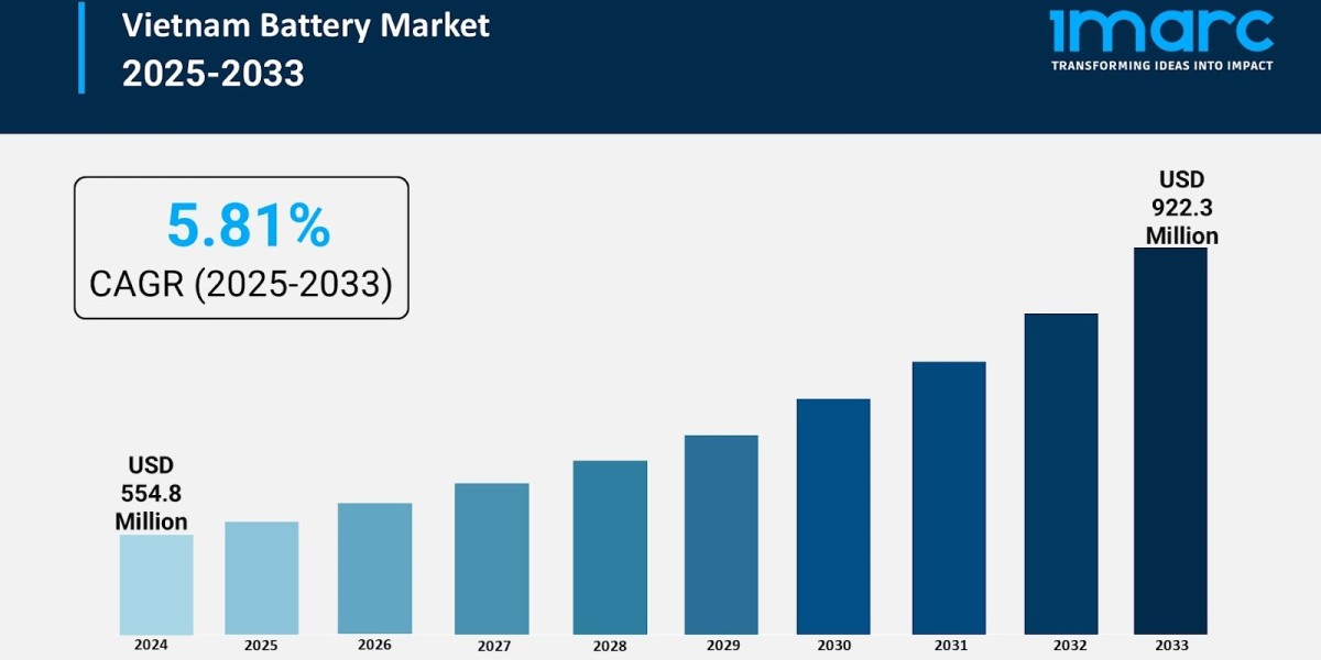 Vietnam Battery Market Size, Share, Trends and Analysis Report  2033