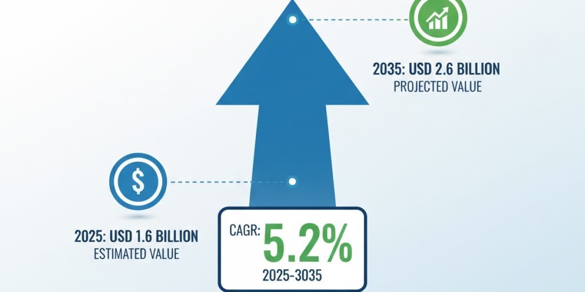 Tinea Pedis Treatment Market Future Prospects 2025-2035: Estimated at USD 2.6 Billion
