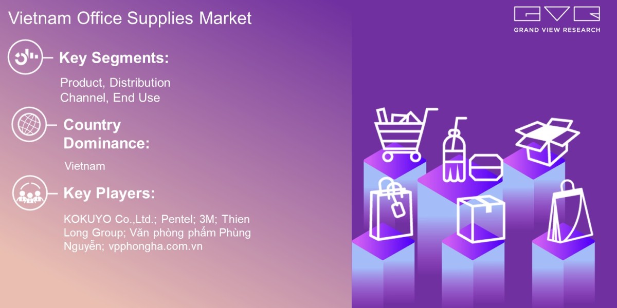 Vietnam Office Supplies Market Scope Analysis By Product, Distribution Channel, End Use And Forecast 2030: Grand View Re