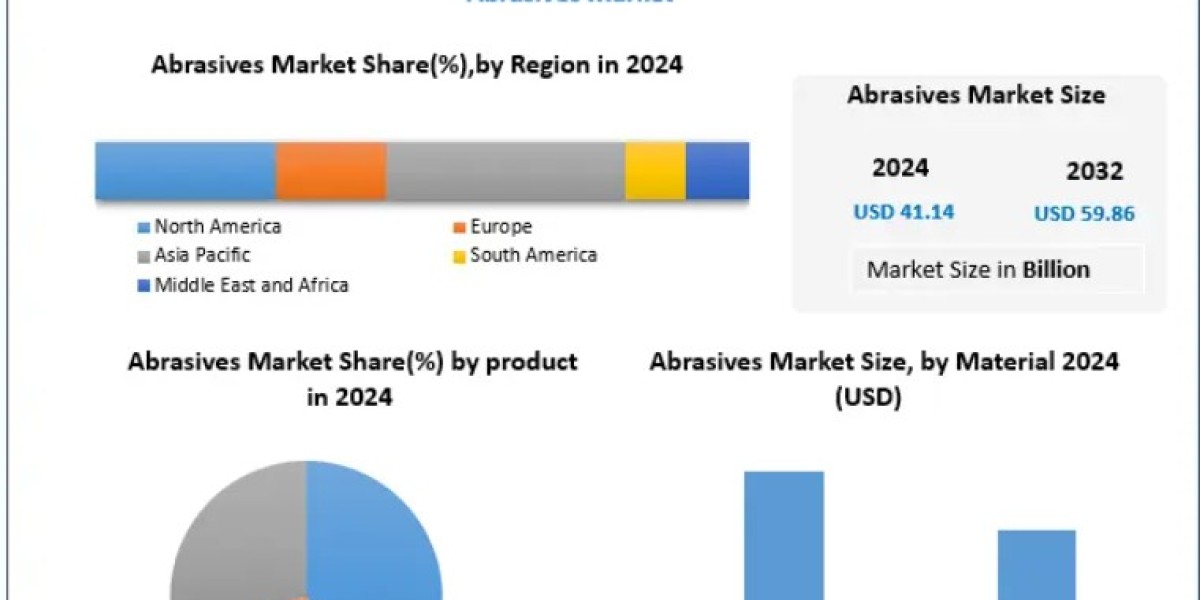 Abrasives Market Expansion Fueled by Infrastructure Development and Metal Fabrication 2032