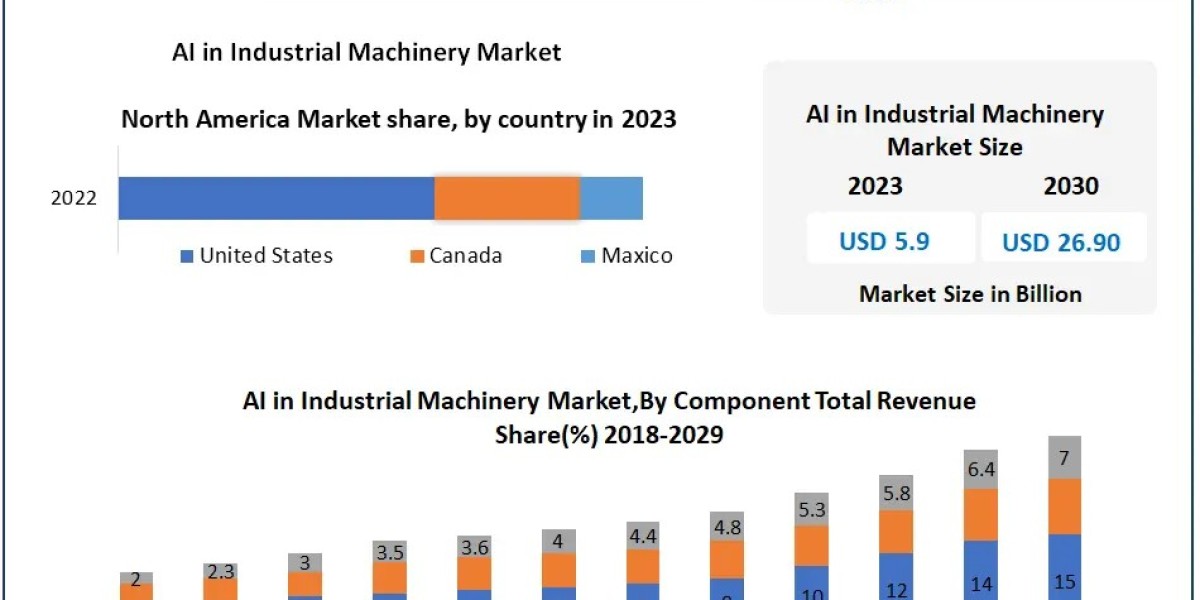 AI in Medical Imaging Market Top Manufacturers, Future Investment, Revenue, Growth, Developments, Size, Share
