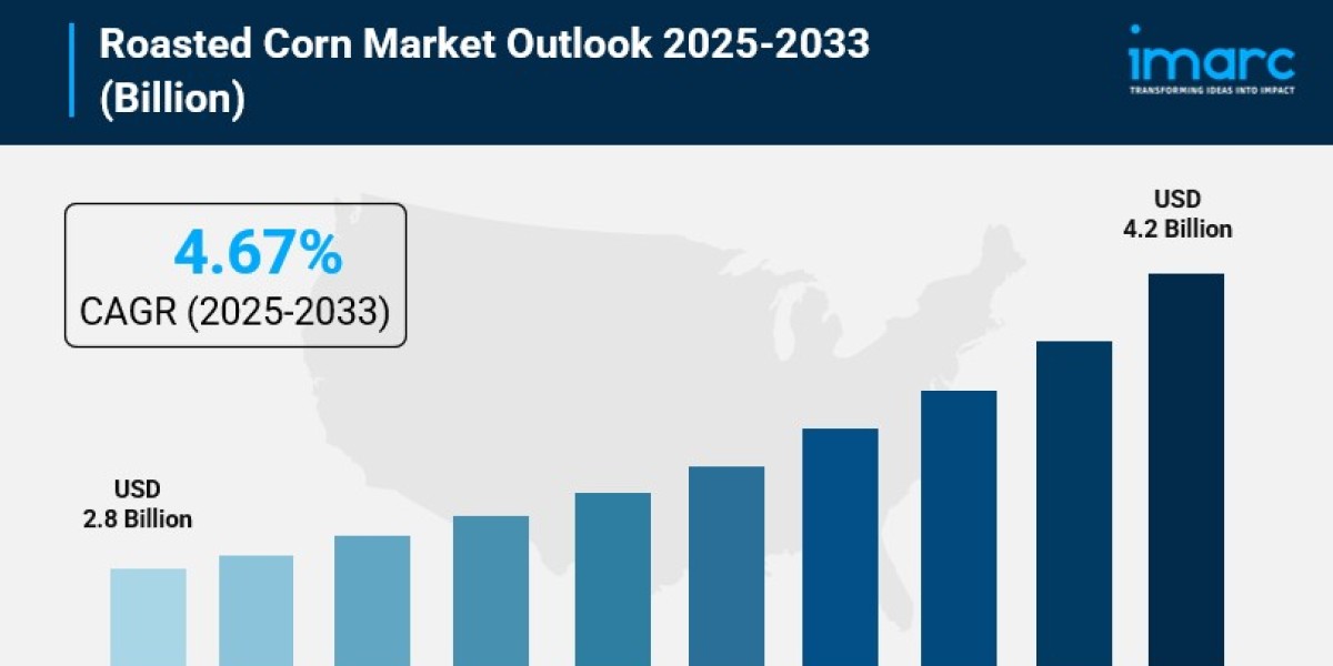 Roasted Corn Market Size, Growth, Key Players, Latest Insights and Forecast 2025-2033