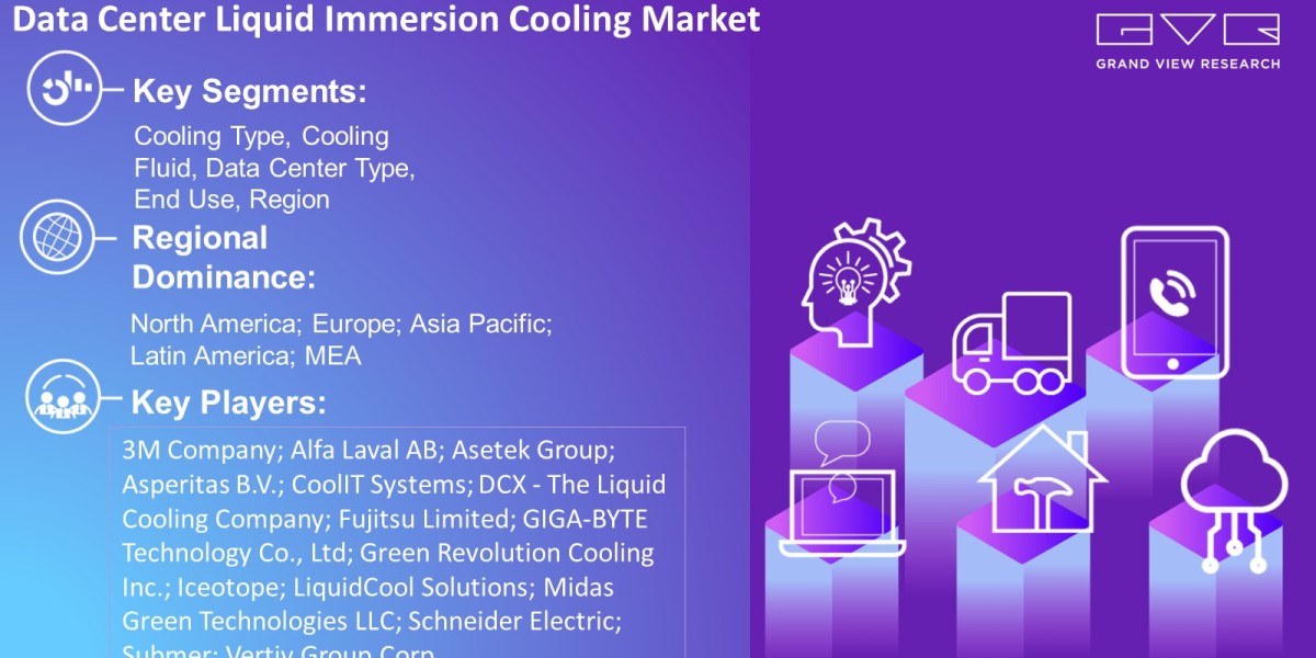 Data Center Liquid Immersion Cooling Market Trends Analysis Report By Cooling Type, Cooling Fluid, Data Center Type, End