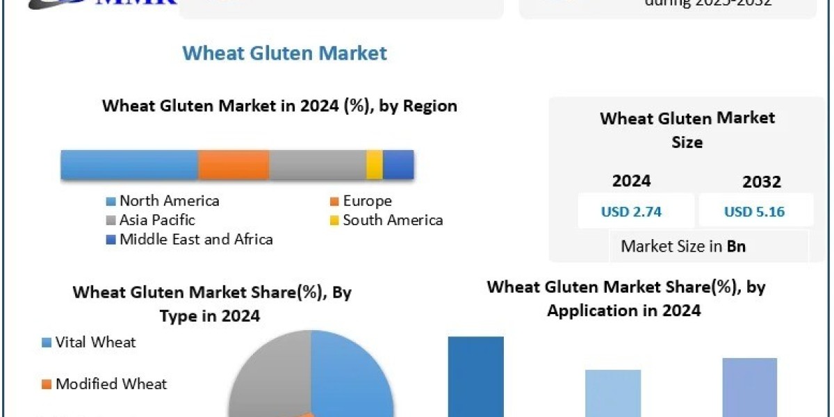 What challenges — such as gluten intolerance and competition from alternative proteins — could slow down market growth?