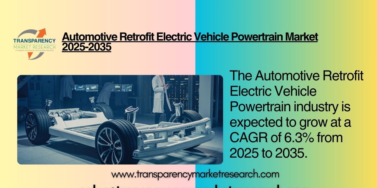 Automotive Retrofit Electric Vehicle Powertrain Market Set for 6.3% CAGR Growth Through 2035