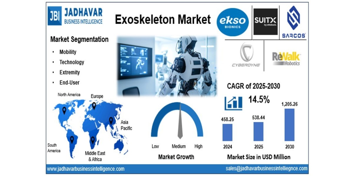 Exoskeleton Market: Integration of Sensors, AI, and Motion Control Technologies