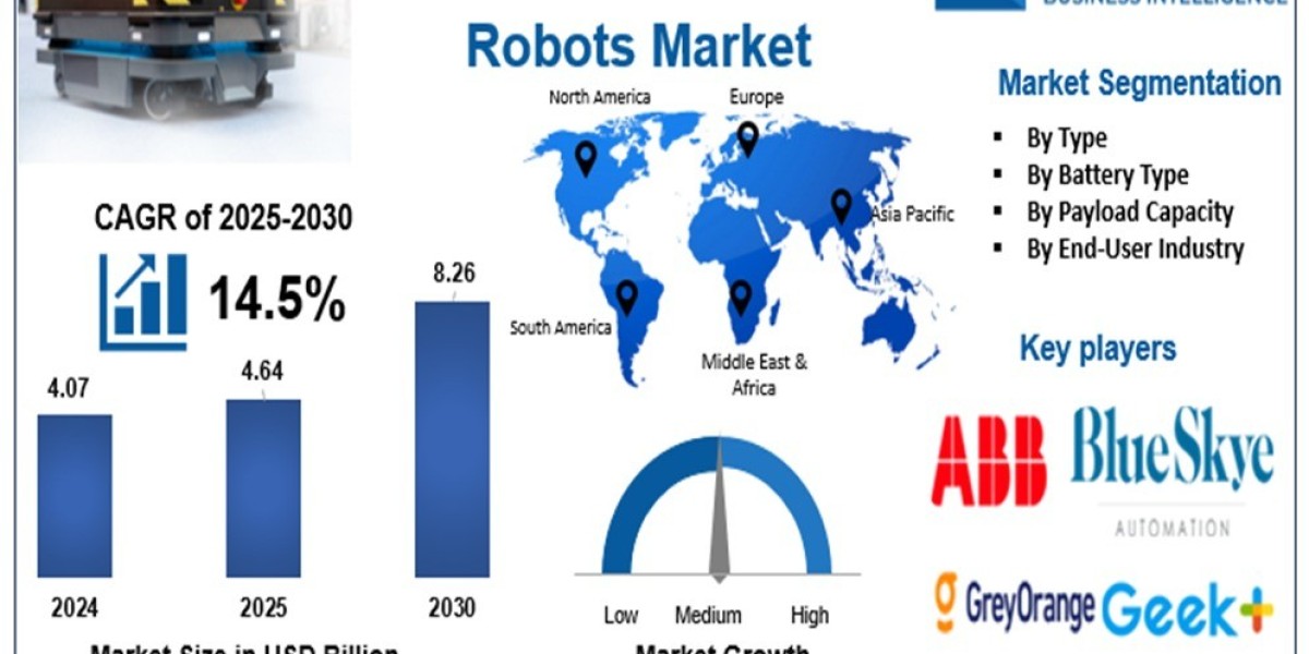 Mobile Chargers Market: Rising Demand Fueled by Smartphone Penetration and Fast-Charging Technology
