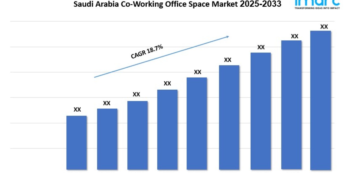Saudi Arabia Co-working Office Space Market Size, Share, Growth, Trends and Report 2025-2033