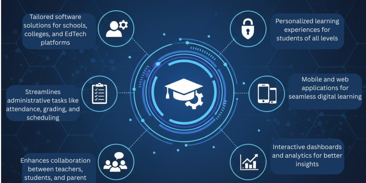 The Role of Custom Software Development in Modern Education